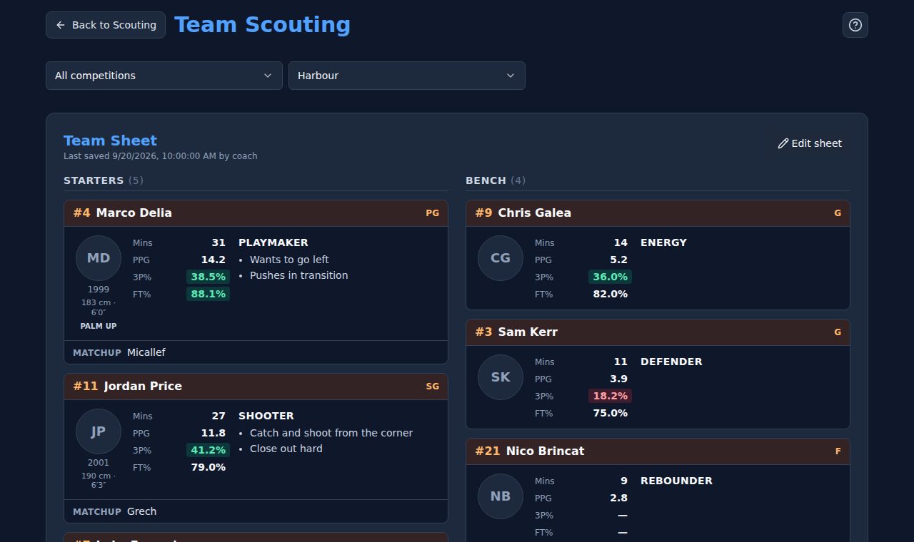 Team Scouting: the team sheet for an opponent, with a card per player showing minutes, points, shooting and matchups
